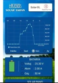 Havensis Solar-Dl Off-Grid Veri Kayıt Cihazı- Solar Sistemi Uzakt - 4
