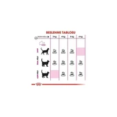 Exigent Savour Seçici Yetişkin Kedi Maması 10 kg - 2