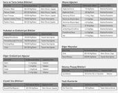 1 Kg Ekocompost Katı Çiftlik/Hayvan Gübresi - 2