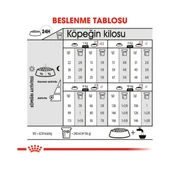 Ccn Mini Exigent Yetişkin Köpek Maması 3 kg - Farmapets thumbnail 4