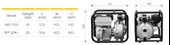 Gardenpro WP-20H2 Yüksek Basınçlı Benzinli Su Motoru 75 mt - 3