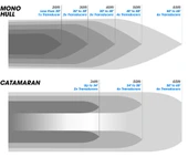 Hull Shield HD1: Ultrasonik Antifouling Su Altı Koruma Sistemi thumbnail 2