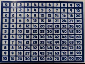 Byr Çarpım tablosu (Plastik Aparattır!!!) 3D thumbnail 3