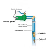 Duffmart ATDP505C Kendinden Emişli Derin Kuyu Jet Paket Hidrofor - 2