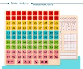 Eğitici Ahşap Bulmaca Seti - 1-100 Dijital Logaritma Tahtası + 100 Sayı Çubuğu + Dijital Ayrıştırma Cetveli + Logaritma Saati - 10