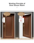 Zigbee Kapı Pencere Sensörü - Akıllı Kablosuz - 6