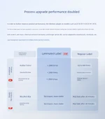 D101 Termal Etiket Kağıdı - 25x39mm - Hanhan - 160 Adet thumbnail 6