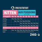 Pro Nutrition Prestige Kitten Balıklı Yavru Kedi Maması 8Kg - 2