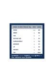 Barilla Fettucine 500 g x 2 adet - 3