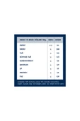 Barilla Basilico 400 g x 3 adet - 4