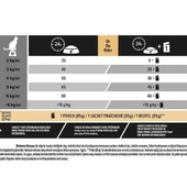 Pro Plan Sterilised Somonlu Kısırlaştırılmış Kedi Maması 10+2 Kg - 3