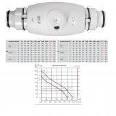 Soler & Palau TD 250/100 Susturuculu Ultra Sessiz 240 m³/h Ø100mm Yuvarlak Kanal Fanı Soler Palau Silent Tasarruflu AGMair Agm Havalandırma - 2