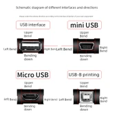 USB'den Micro USB'ye Şarj Veri Kablosu - 1m USB Sol Açıdan Micro USB Sağ Açıya - 4
