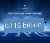 USB Type-C Kablo - 2m - Siyah - 5A Süper Hızlı Şarj - Yeni Güncelleme Dayanıklı - 30 Dakikada 86% - 1 Alana 1 Bedava - 4
