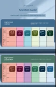 Okul Konu Defteri - Dil, Matematik, İngilizce + Siyasi Tarih - 7