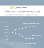 Minimalist Cornell Izgara Defteri B5 - 1 Beyaz Kapağı + Cornell Çekirdek - 4 Yatay Çizgi - 9
