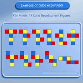 Dikdörtgen Prizma Yüzey Alanı ve Küp Göstergesi - Matematik Öğretim Aracı thumbnail 12