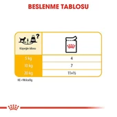 Royal Canin Dermacomfort Yetişkin Köpek Konservesi 85gr - 7