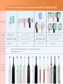 Diş Fırçası Başlığı - Yumuşak Yün Diş Eti Koruma Beyaz - 6 Paket (Küçük Başlık) - 2