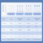 Elektrikli Diş Fırçası Başlığı - T100 - 2 Parça - Orijinal - 2