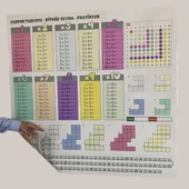 Statik Kağıt Renkli Çarpım Tablosu (100x100cm) Kolay Matematik Çarpım Öğrenme Tablosu - 5