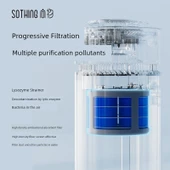 Buhar Üretici Filtre Ekranı - 5L Nemlendirici - Antibakteriyel - 4