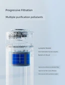 Buhar Üretici Filtre Ekranı - 5L Nemlendirici - Antibakteriyel - 10