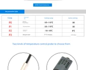 Mikro Bilgisayar Dijital Sıcaklık Kontrol Cihazı - W3002 DC12V 120W - 11