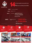 Toner Kartuşu - 4000 Sayfa Büyük Kapasite (Model 1) - 5