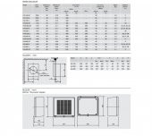 HV-230 A Hız Anahtarlı Duvar Pencere Montaj Panjurlu Kafesli Aksiyel Fan Çift Yönlü Çift Hızlı Soler Palau Stylvent AGMair Agm Havalandırma - 5