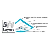 M-Pets Yavru Köpek Çiş Eğitim Pedi 60x60cm 30lu Paket thumbnail 3