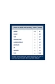 Barilla Napoletana 400 g x 2 adet - 4