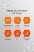 Pro 15 Efervesan Tablet: 1000 Mg C Vitamini, D Vitamini, Selenyum Ve Çinko Ile 7 Ekstra Vitamin - 7