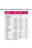 Regenesis MAX 30 Kapsül 2 Adet thumbnail 3