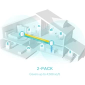 TP-LINK  DECO-X50, AX3000, Ikili Mesh, 574-2402Mbps Dual Band, WiFi6, 3Port Gigabit Lan, 420m2 kapsama Alani, Router, Genis Alan Internet Agi Saglayicisi - 3