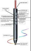 Akıllı Tahta/Telefon/Tablet Dokunmatik Kalem Lazer Presenter Kablosuz Sunum Kumandası-Fiber Uçlu-1 - 2