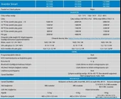 Victron Energy Phoenix Smart 12/2000 1600W Tam Sinüs İnvertör - 4
