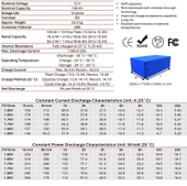 Mullinix 12V 100Ah Derin Döngülü AGM Jel Akü thumbnail 4