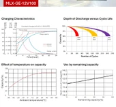 Mullinix 12V 100Ah Derin Döngülü AGM Jel Akü thumbnail 3