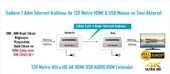 EZCOOL EZ-3020EX 120MT HDMI USB KVM EXTENDER 4K - 4