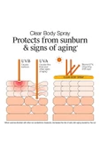 Neutrogena Clear Body SPF50 Güneş Spreyi 141GR - 6