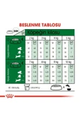 Royal Canin Küçük Irklar Için Yetişkin Kuru Köpek Maması 2kg - 5