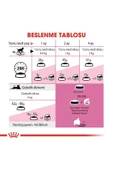 Royal Canin Mother&babycat Gebe/laktasyondaki Anne Ve Yavru Kedi Için Kuru Kedi Maması 4kg - 6