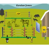 Safe2000 Elektrikli Çit Cihazı  2 Joul - 2