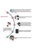 Urfakent Aramalı Gps Cihazı - 4