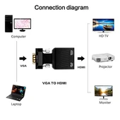 Onten OTN-7557 ile Uyumlu 1080P Hdmi to Vga Ses Çıkışlı Dönüştürücü Kablo - 6