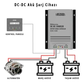 Havensis Çift Yönlü 40A Dc Dc Akü Şarj Cihazı (Takviye Modlu) thumbnail 3