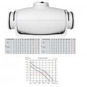 Soler & Palau TD 350/125 Susturuculu Ultra Sessiz 360 m³/h Ø125mm Yuvarlak Kanal Fanı Soler Palau Silent Tasarruflu AGMair Agm Havalandırma - 2
