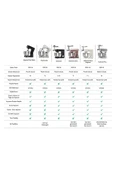 Pro Artisan Dijital Ekran Döküm Mutfak Şefi 1600W Black 5 Lt. - 9