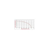 DATSU BENZİNLİ SU MOTORU 3'' DBP-30 - 2